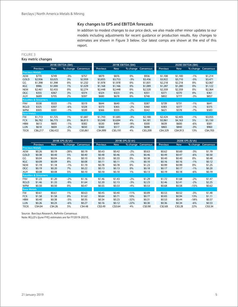 《巴克莱-美股-金属与采矿业-北美金属与采矿业2018年Q4预览：重点监管风险-2019.1.21-49页》 - 第6页预览图