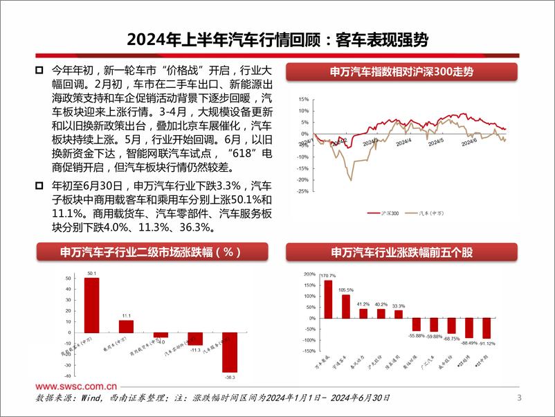 《西南证券-汽车行业2024年中期投资策略：电动智能加速渗透，汽车出海空间广阔》 - 第4页预览图