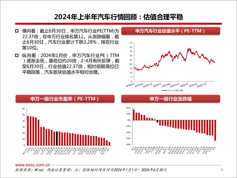 《西南证券-汽车行业2024年中期投资策略：电动智能加速渗透，汽车出海空间广阔》 - 第5页预览图