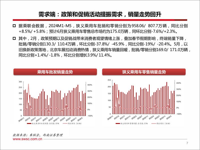 《西南证券-汽车行业2024年中期投资策略：电动智能加速渗透，汽车出海空间广阔》 - 第8页预览图