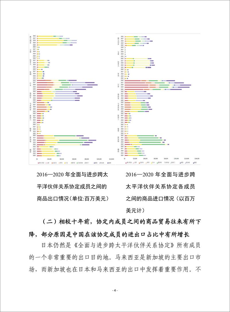 （0505）赛迪译丛：《全面与进步跨太平洋伙伴关系》对数字贸易影响分析-26页 - 第5页预览图