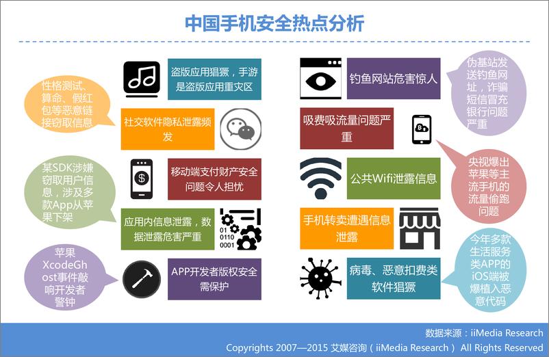 《2015Q3中国手机安全市场季度监测报告》 - 第6页预览图