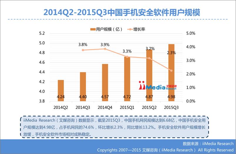 《2015Q3中国手机安全市场季度监测报告》 - 第8页预览图