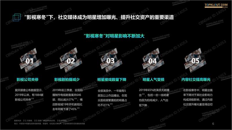 《2020短视频风口明星社交资产分析报告》 - 第6页预览图