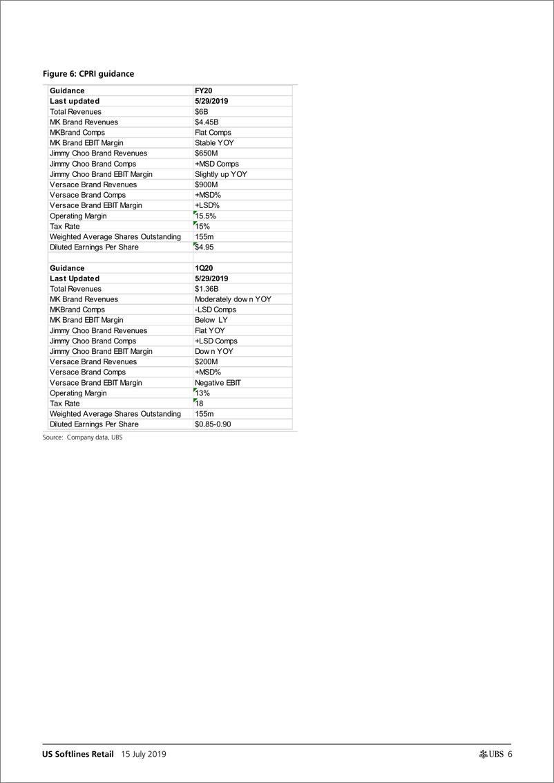 《瑞银-美股-零售行业-美国软线零售业绩预览：随波逐流-2019.7.15-33页》 - 第7页预览图