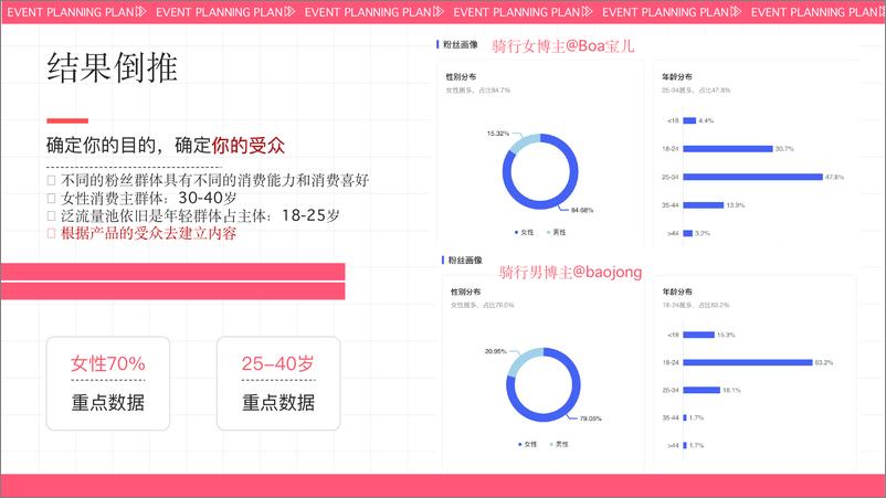 《如何运营你的小红书？汽车类KOL小红书运营-以五菱汽车为例》 - 第7页预览图