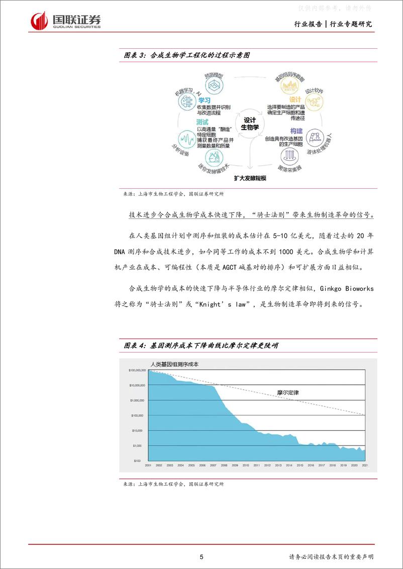 《国联证券-化工行业生物制造专题研究：AI赋能合成生物学或加速制造业革命-230405》 - 第5页预览图