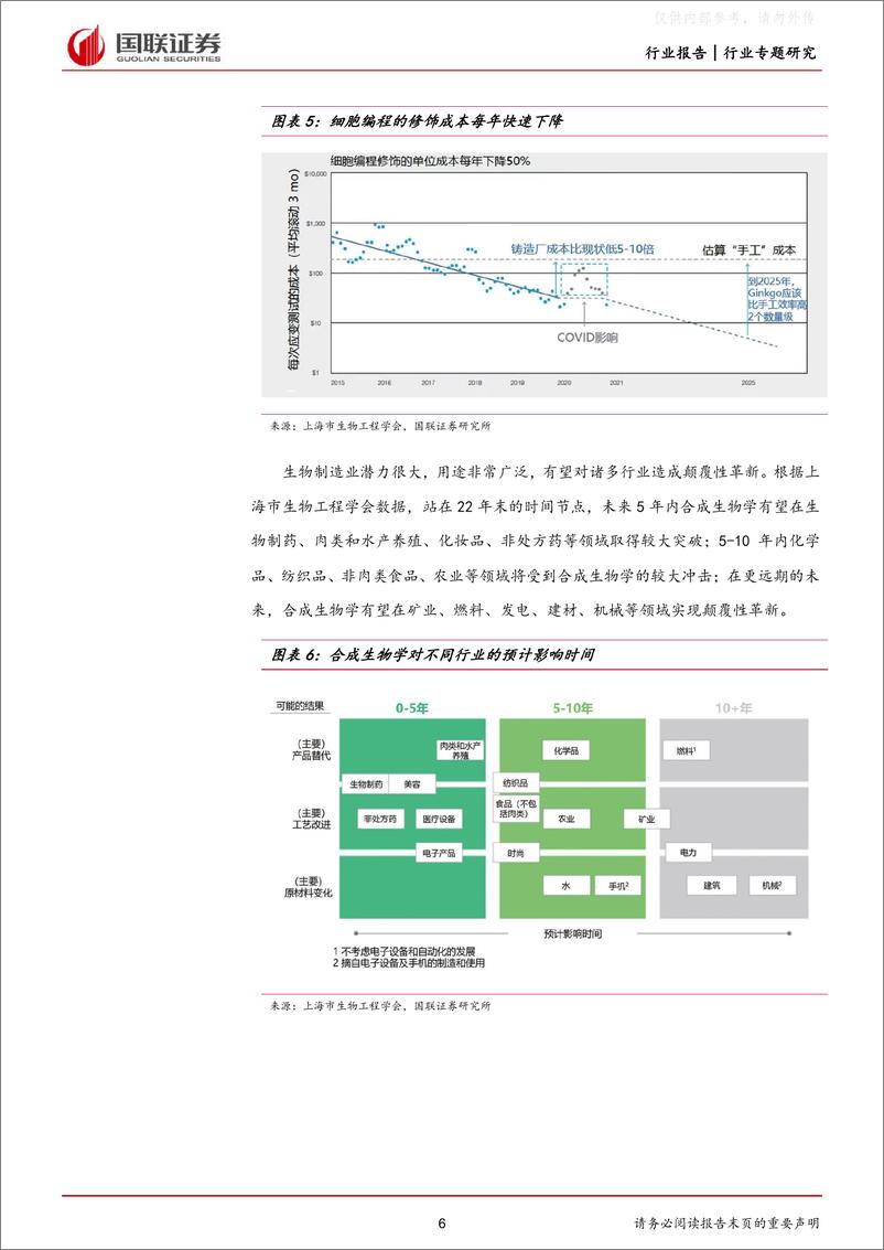 《国联证券-化工行业生物制造专题研究：AI赋能合成生物学或加速制造业革命-230405》 - 第6页预览图