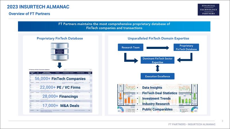 《FT Partners_2023年年度保险科技年鉴报告_英文版_》 - 第2页预览图