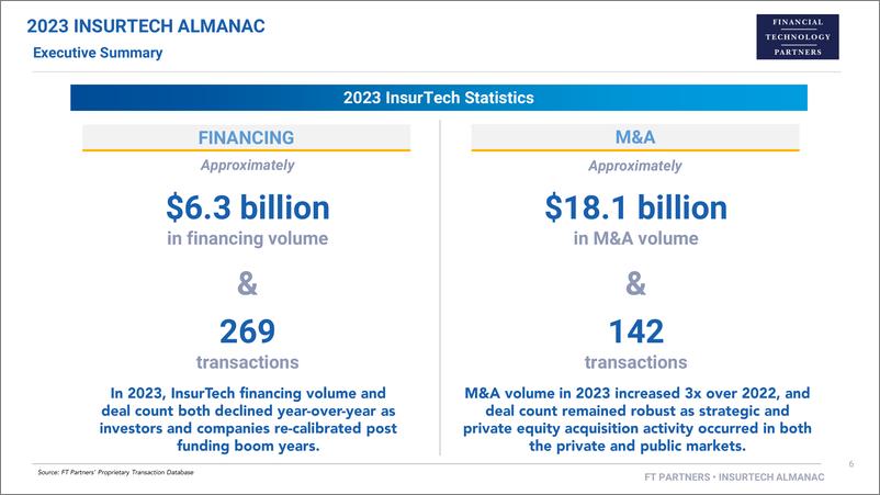 《FT Partners_2023年年度保险科技年鉴报告_英文版_》 - 第6页预览图