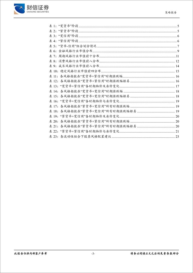 《大类资产专题深度：“货币-信用”流动性分析框架与股票风格研究-240527-财信证券-25页》 - 第3页预览图