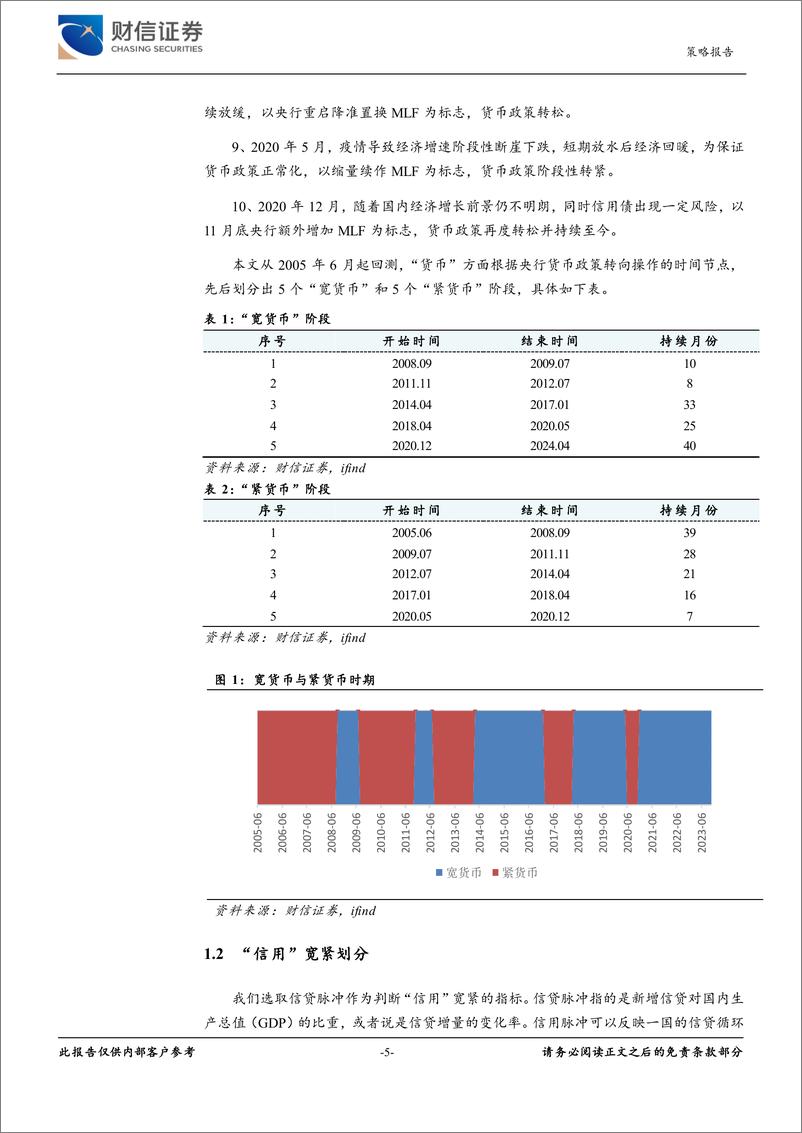 《大类资产专题深度：“货币-信用”流动性分析框架与股票风格研究-240527-财信证券-25页》 - 第5页预览图