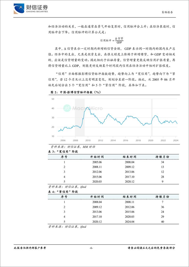 《大类资产专题深度：“货币-信用”流动性分析框架与股票风格研究-240527-财信证券-25页》 - 第6页预览图