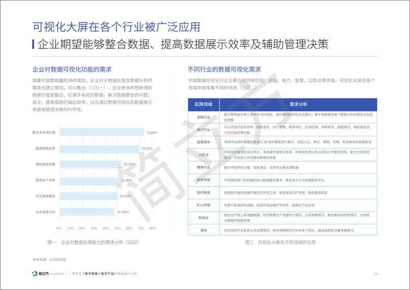 《2023年可视化大屏现状与趋势分析报告-简立方-22页》 - 第5页预览图