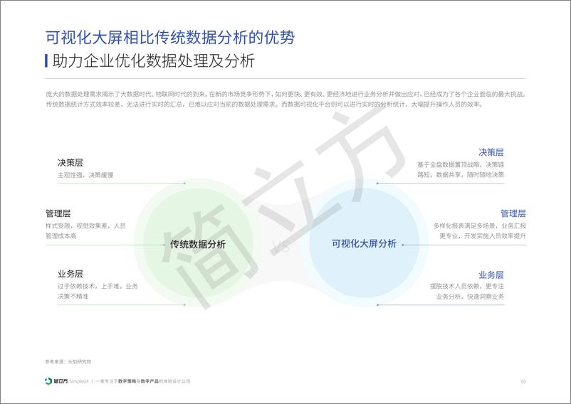 《2023年可视化大屏现状与趋势分析报告-简立方-22页》 - 第6页预览图