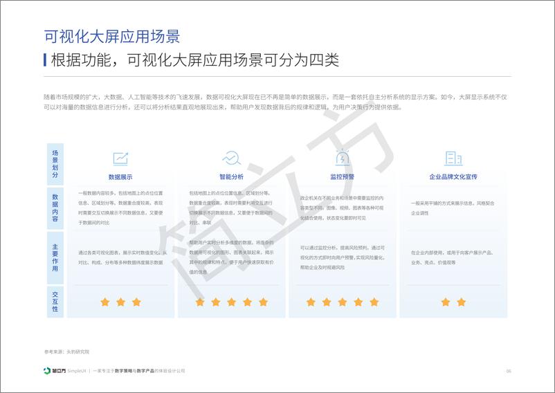 《2023年可视化大屏现状与趋势分析报告-简立方-22页》 - 第7页预览图