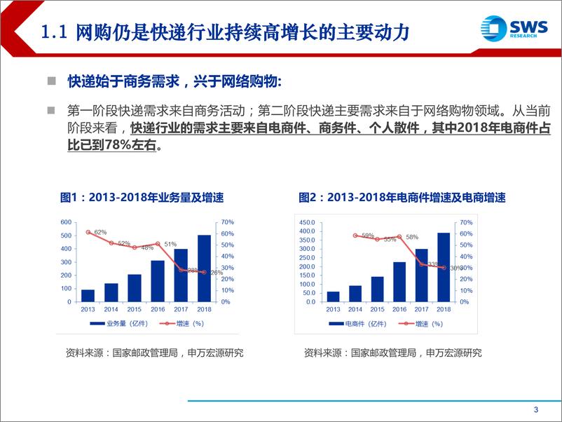 《2019下半年交通运输行业投资策略：快递，加盟快递看成本控制，直营快递看边际改善-20190708-申万宏源-25页》 - 第4页预览图