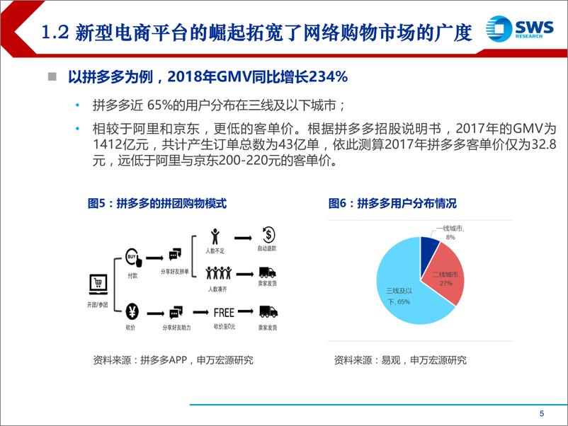 《2019下半年交通运输行业投资策略：快递，加盟快递看成本控制，直营快递看边际改善-20190708-申万宏源-25页》 - 第6页预览图