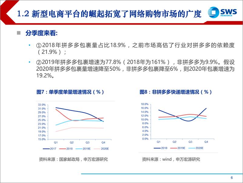 《2019下半年交通运输行业投资策略：快递，加盟快递看成本控制，直营快递看边际改善-20190708-申万宏源-25页》 - 第7页预览图