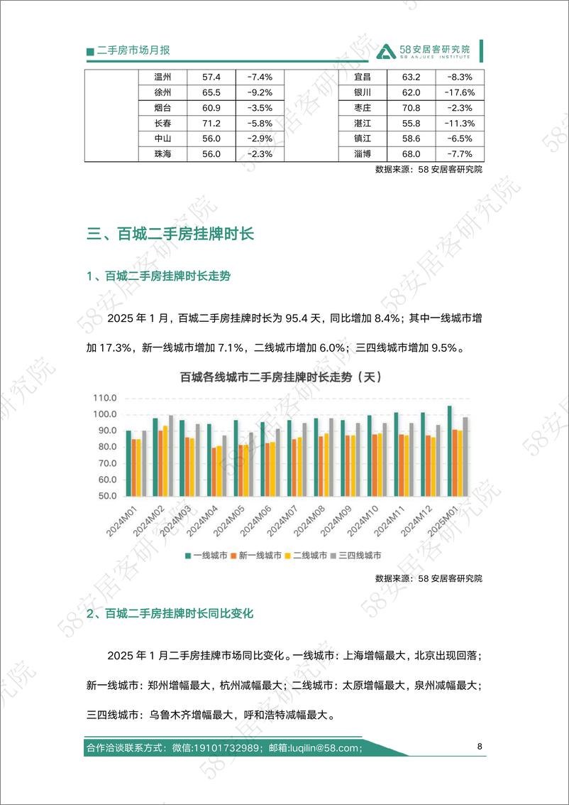 《2025年1月百城二手房市场月报-安居客-2025-14页》 - 第8页预览图