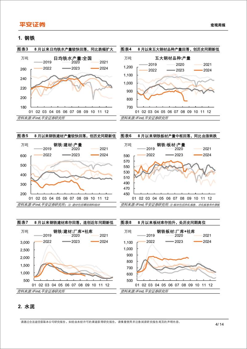 《中国经济高频观察(8月第4周)：8月高频数据表现如何-240826-平安证券-14页》 - 第4页预览图