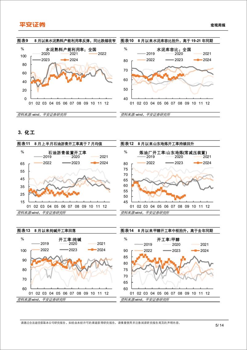 《中国经济高频观察(8月第4周)：8月高频数据表现如何-240826-平安证券-14页》 - 第5页预览图