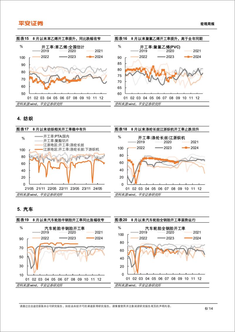 《中国经济高频观察(8月第4周)：8月高频数据表现如何-240826-平安证券-14页》 - 第6页预览图