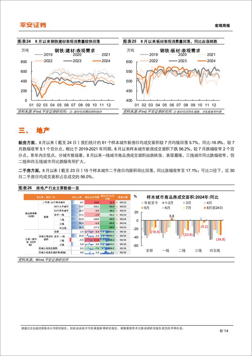 《中国经济高频观察(8月第4周)：8月高频数据表现如何-240826-平安证券-14页》 - 第8页预览图