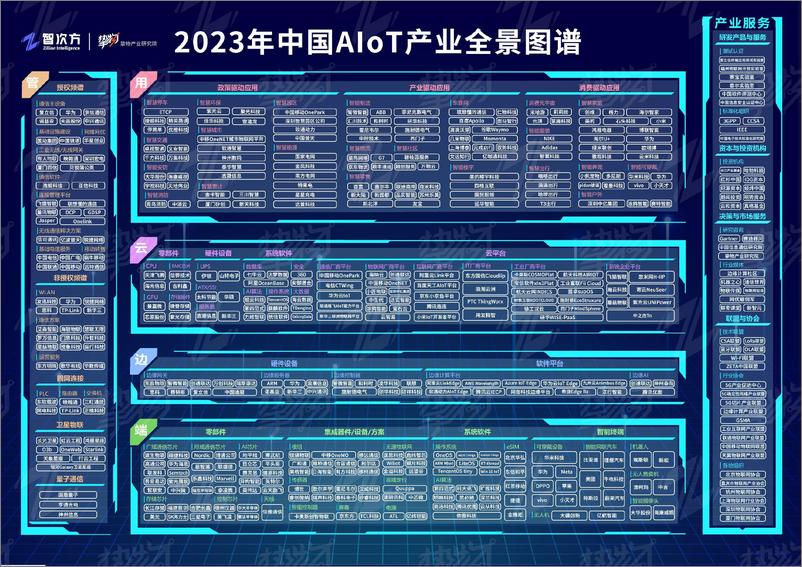 《智次方：2023年中国AIoT产业全景图谱报告-239页》 - 第4页预览图