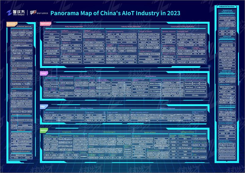 《智次方：2023年中国AIoT产业全景图谱报告-239页》 - 第5页预览图