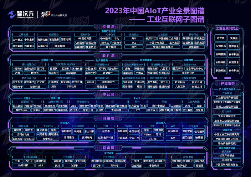 《智次方：2023年中国AIoT产业全景图谱报告-239页》 - 第6页预览图