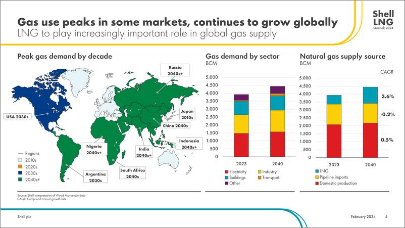 《壳牌液化天然气（LNG）前景报告2024》 - 第5页预览图