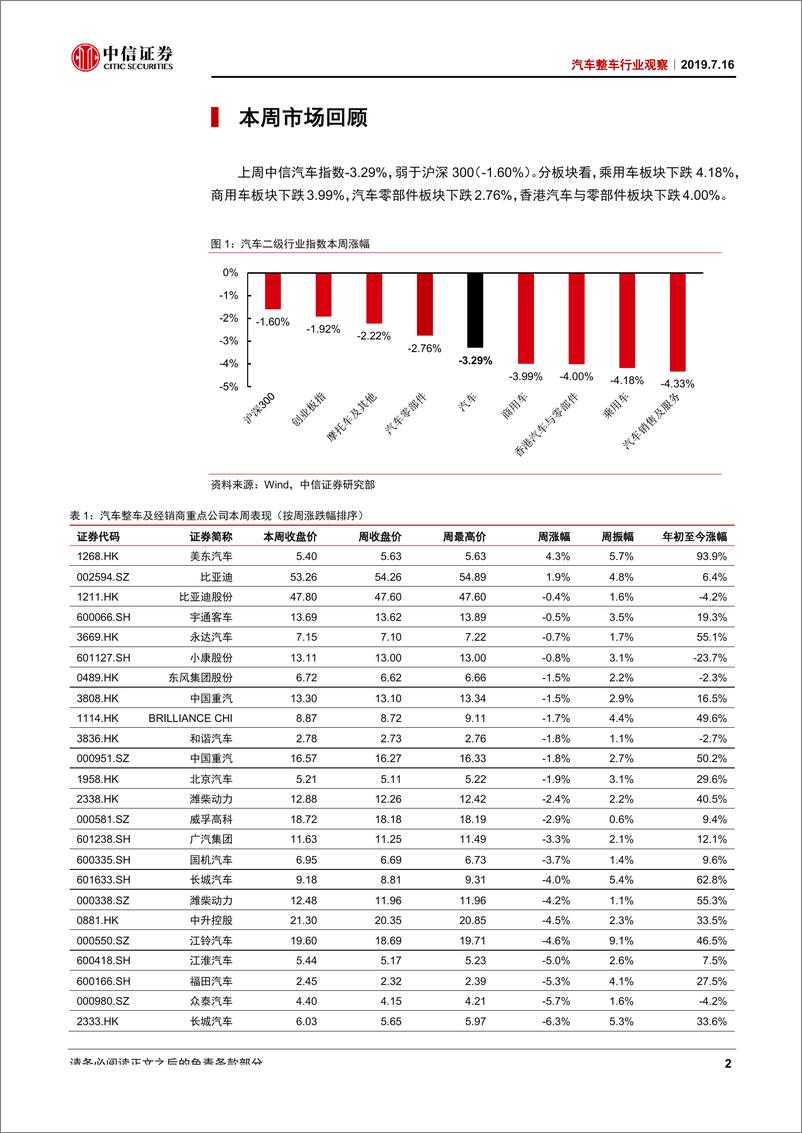 《汽车整车行业观察：7月乘用车销量数据猜想-20190716-中信证券-14页》 - 第4页预览图