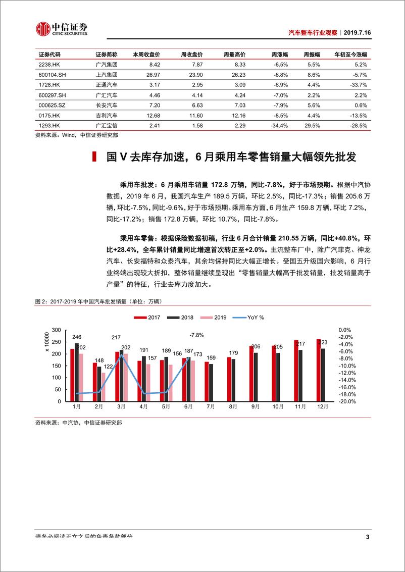 《汽车整车行业观察：7月乘用车销量数据猜想-20190716-中信证券-14页》 - 第5页预览图