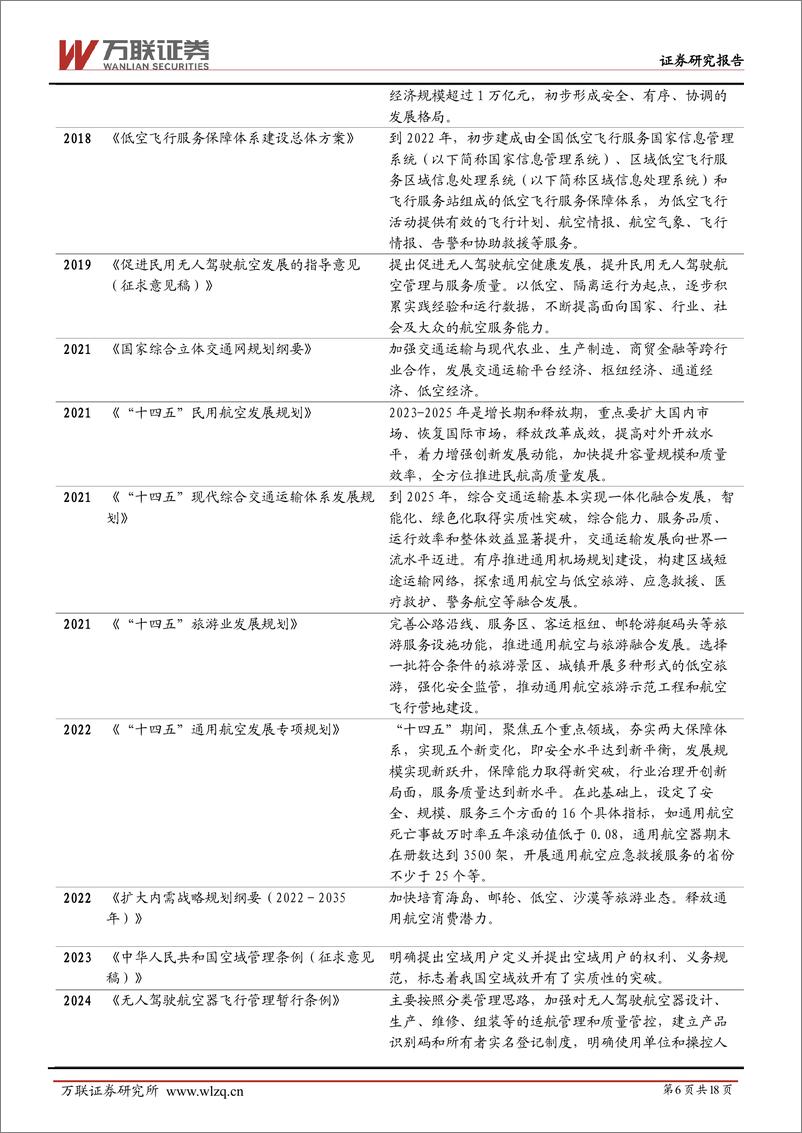 《交通运输行业深度报告：低空经济产业链梳理之总览篇-240611-万联证券-18页》 - 第6页预览图