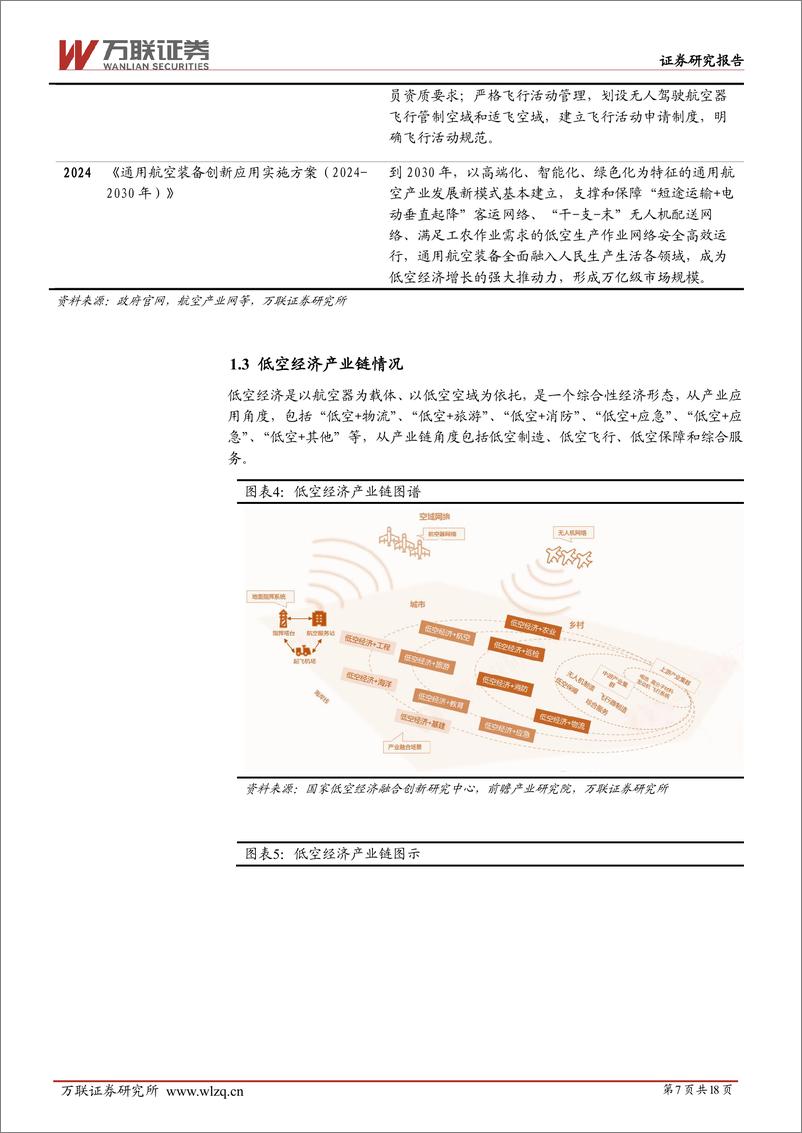 《交通运输行业深度报告：低空经济产业链梳理之总览篇-240611-万联证券-18页》 - 第7页预览图