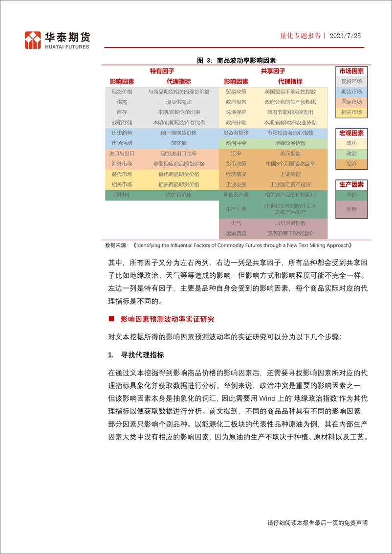 《量化专题报告：基于AI文本挖掘的波动率预测模型，既达万顷，又需见微-20230725-华泰期货-16页》 - 第8页预览图