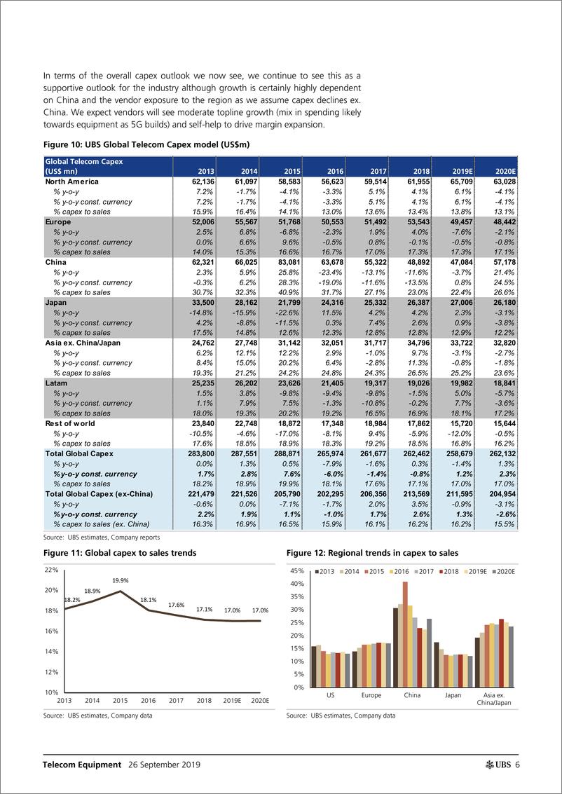 《瑞银-全球-电信设备行业-2020年预期增速将放缓，但我们仍将看到增长-2019.9.26-22页》 - 第7页预览图