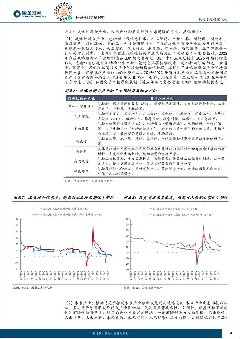 《行业比较专题报告：聚焦新质生产力，把握高附加值产业的投资机遇-240306-国金证券-32页》 - 第8页预览图