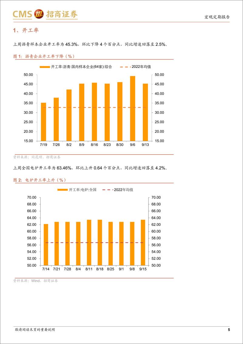 《显微镜下的中国经济（2023年第34期）：物流数据持续回暖-20230918-招商证券-39页》 - 第6页预览图