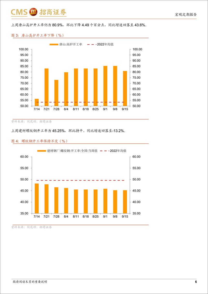 《显微镜下的中国经济（2023年第34期）：物流数据持续回暖-20230918-招商证券-39页》 - 第7页预览图