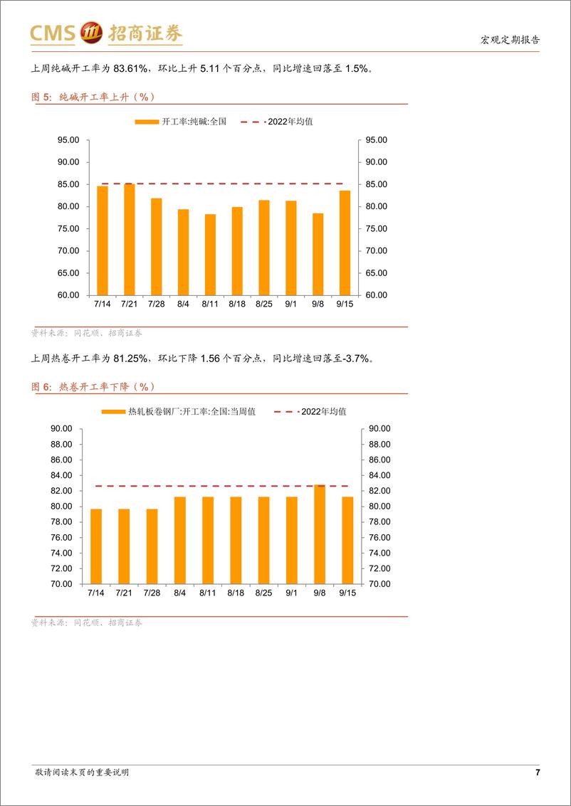 《显微镜下的中国经济（2023年第34期）：物流数据持续回暖-20230918-招商证券-39页》 - 第8页预览图