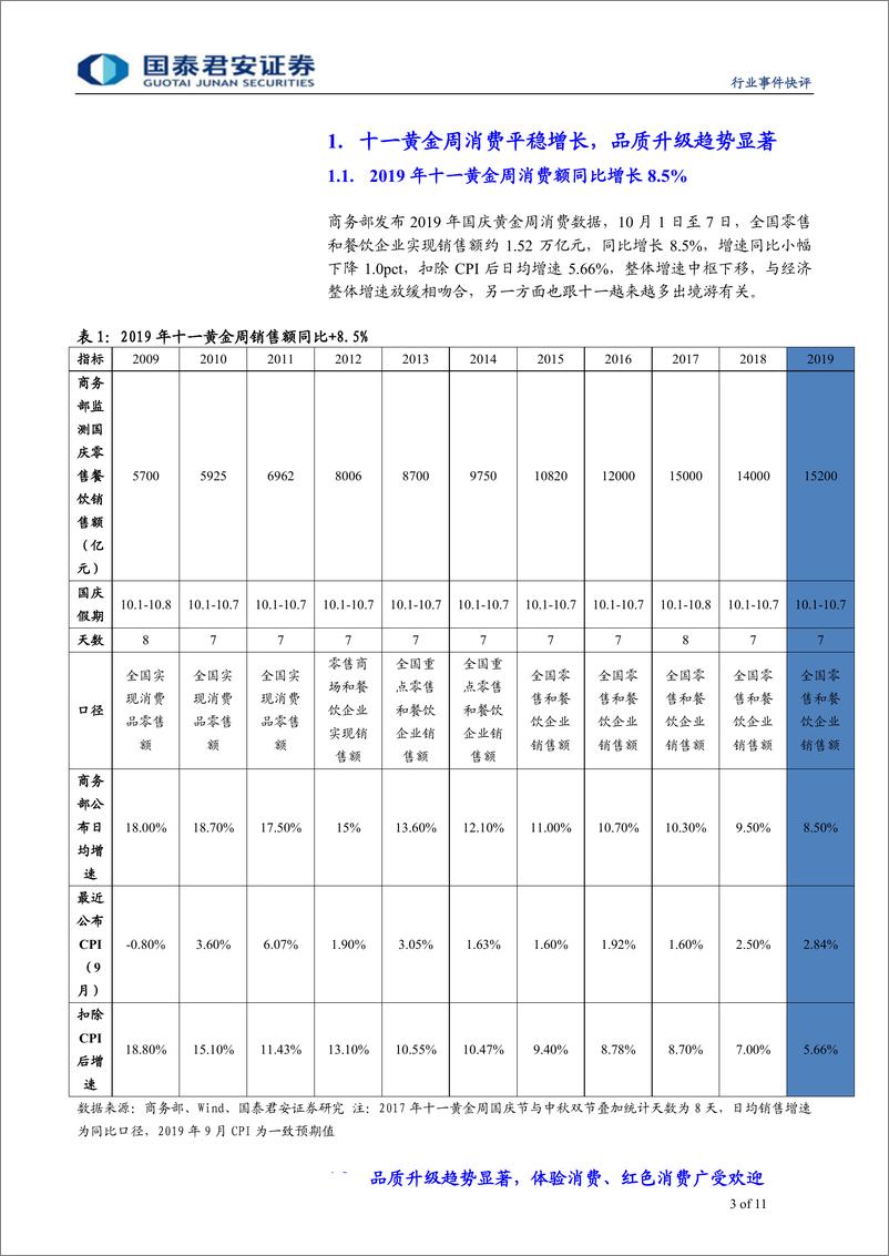 《批发零售行业2019年十一黄金周消费数据点评：黄金周消费稳步增长，品质升级趋势显著-20191008-国泰君安-11页》 - 第4页预览图