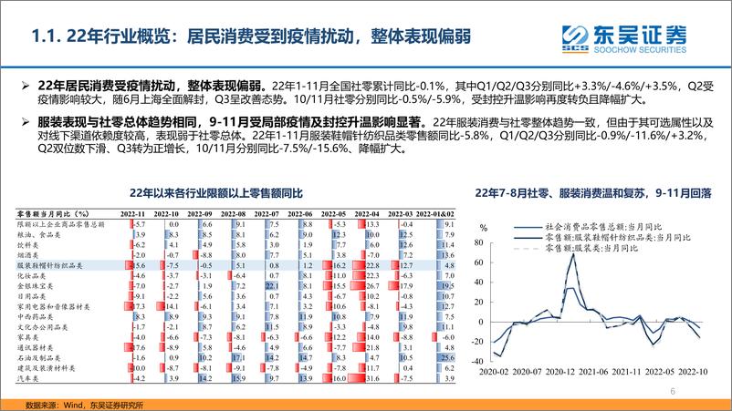 《纺织服装行业2023年度策略：风起有时，春日不迟-20230103-东吴证券-56页》 - 第7页预览图