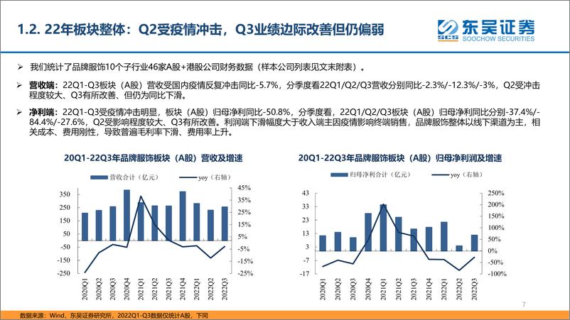 《纺织服装行业2023年度策略：风起有时，春日不迟-20230103-东吴证券-56页》 - 第8页预览图