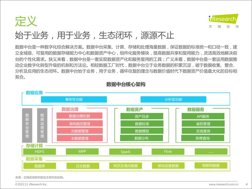 《艾瑞咨询：2022年中国数据中台行业研究报告-2022.11-48页》 - 第5页预览图