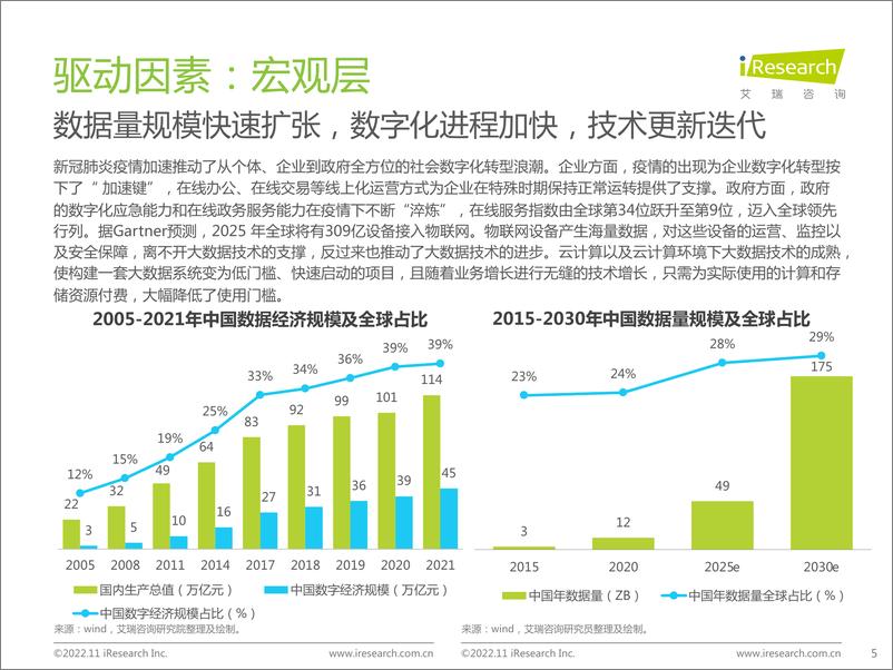 《艾瑞咨询：2022年中国数据中台行业研究报告-2022.11-48页》 - 第6页预览图