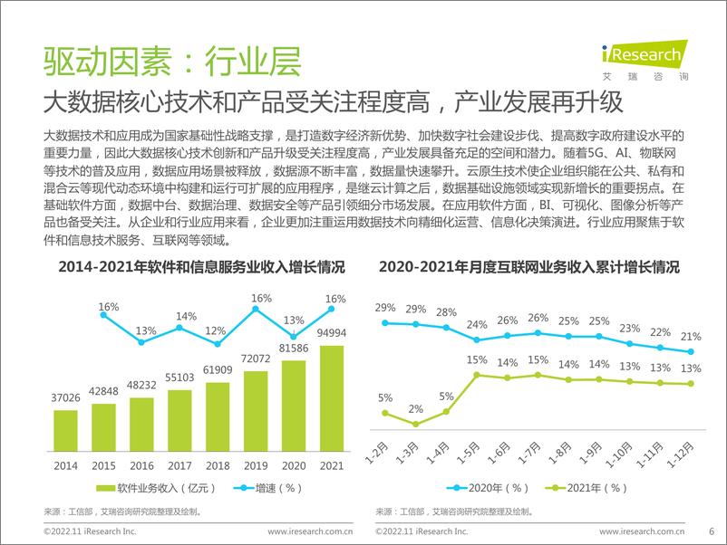 《艾瑞咨询：2022年中国数据中台行业研究报告-2022.11-48页》 - 第7页预览图