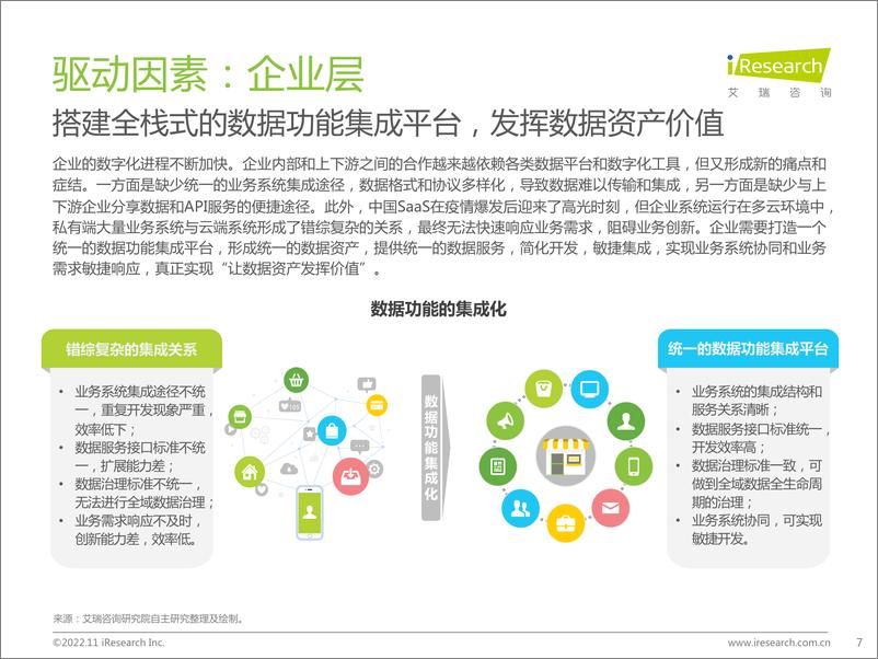 《艾瑞咨询：2022年中国数据中台行业研究报告-2022.11-48页》 - 第8页预览图