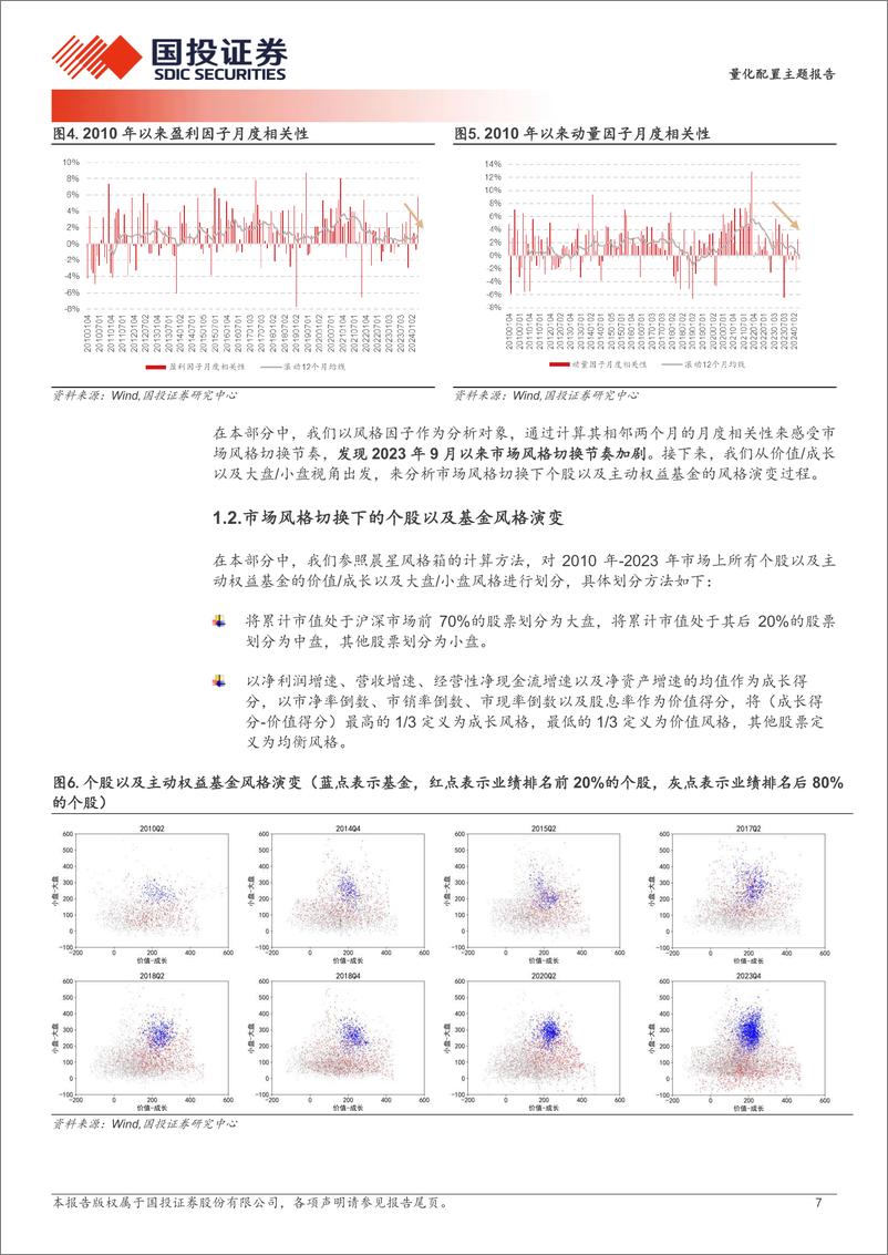 《基金经理风格切换及中性化与投资业绩-240610-国投证券-35页》 - 第7页预览图